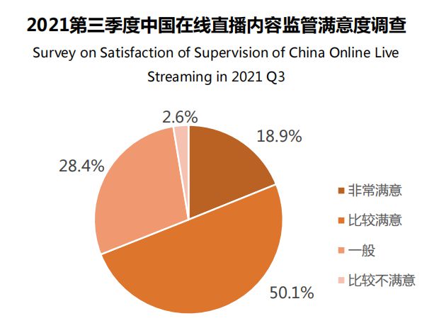 yy直播b类违规条例_违反直播行为规范是什么意思_违反直播行为规范