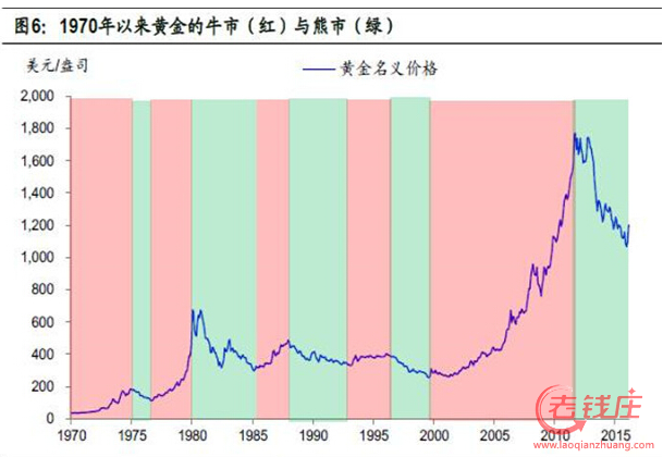 黄金游戏:熊市能赚钱-熊市也能赚钱！三招教你逆势而行、抓住机