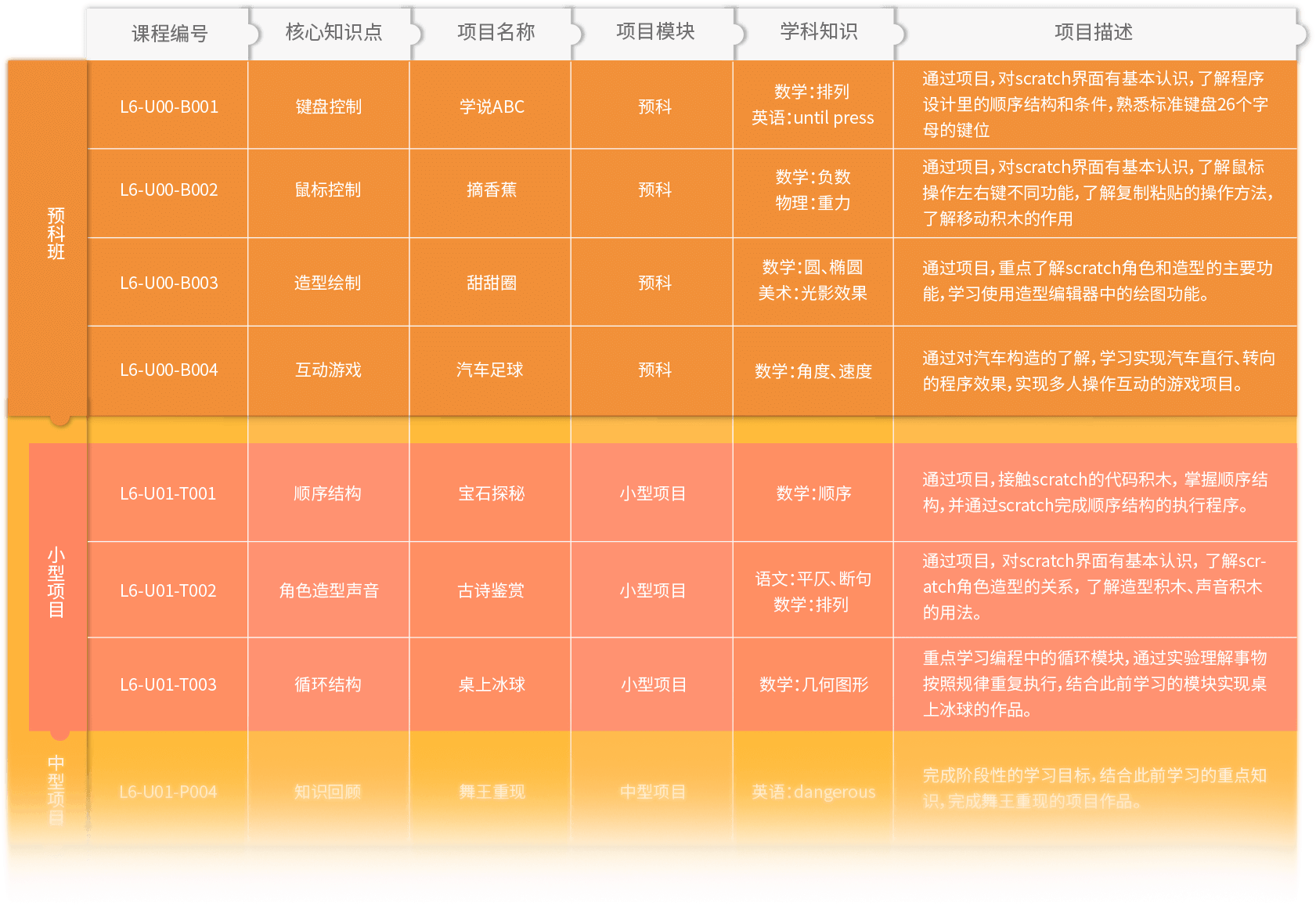 基础制作游戏需要什么_制作游戏需要的技术_游戏制作需要什么基础