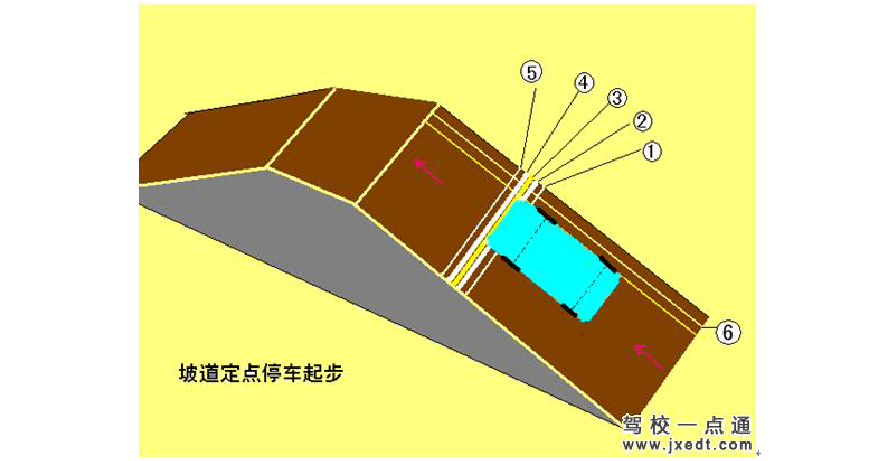 半坡起步怎么看停车点_半坡起步看杆停车_起步停车点看半坡还是全坡