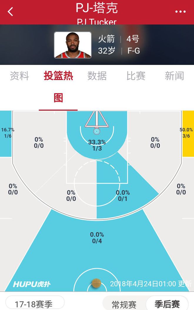 nba2k17能力值排行_nba2k17最强人物_nba2k17最强球员