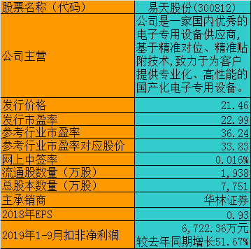 东方财富 安卓平板_东方财富ipad版_东方财富平板app