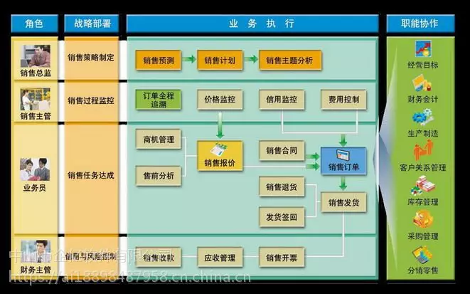 金蝶国际软件集团有-金蝶：数字化转型的领航者