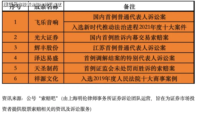 雷柏科技股票_雷柏科技股票千股千评_002577雷柏科技股吧