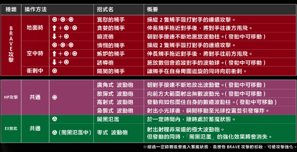 忍者神龟出招表_忍者神龟出招表_忍者神龟出招