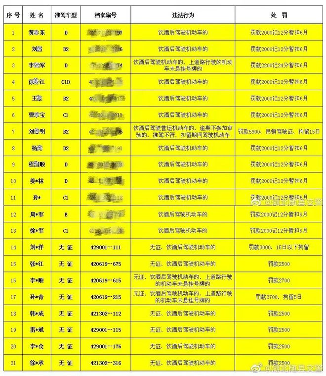 档案驾驶证个人有用吗_个人有驾驶证档案_驾驶证有档案可以开车了吗