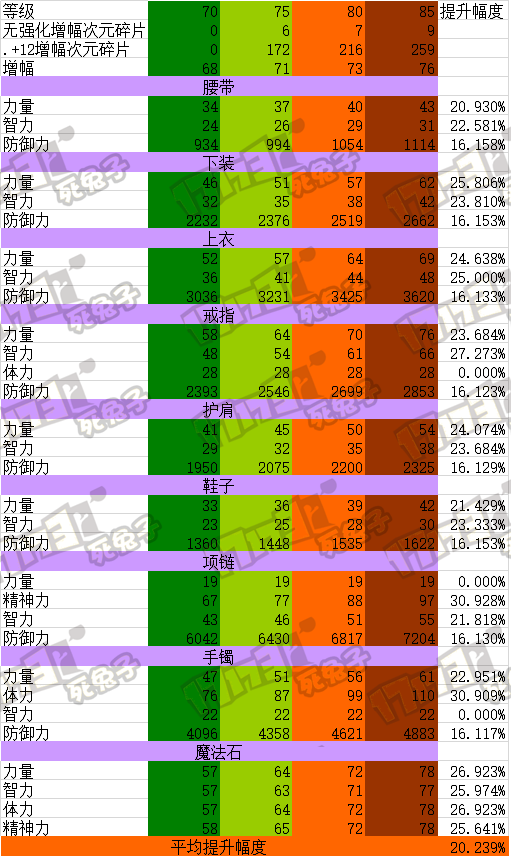 天空套剑魂选什么属性_地下城剑魂天空套_dnf剑魂天空套属性选择