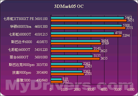 dnf突然画面会卡屏_dnf游戏画面顿卡_地下城画面卡