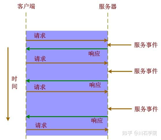 软件自动化测试成功之道-软件开发必备！成功软件自动化测试秘籍