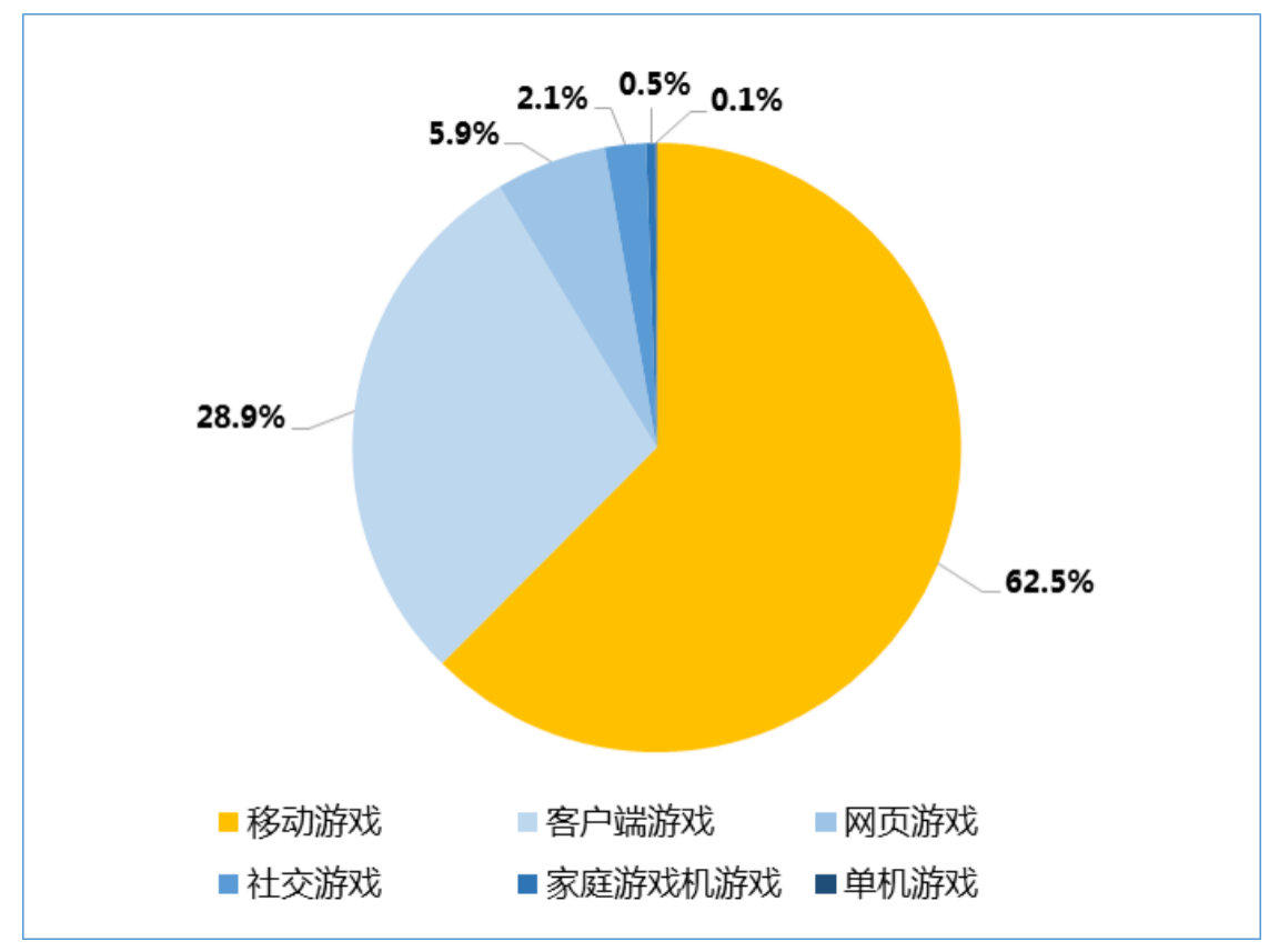 中国游戏产业：蓬勃发展背后的挑战与机遇