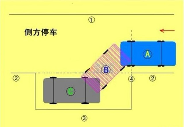 驾照考试直角转弯_驾校一点通科目二直角转弯_考场直角转弯点位