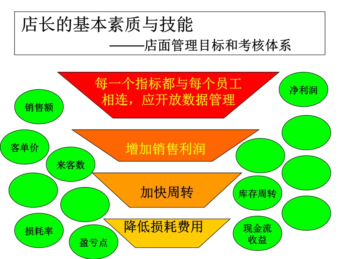 不败传说怎么赚钱_不败传说赚人民币攻略_不败传说跑商攻略