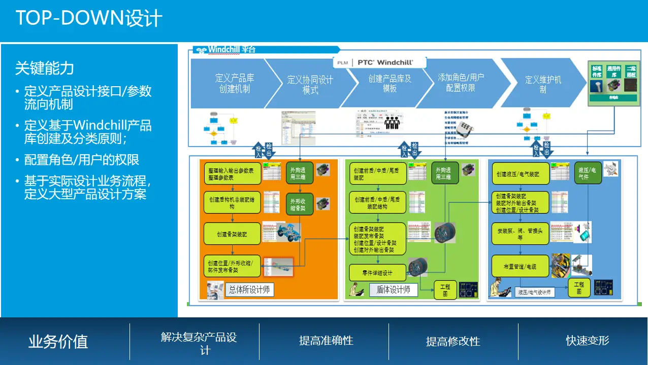 使命召唤ol自由配件选择_codol自由配件_使命召唤online自由配件