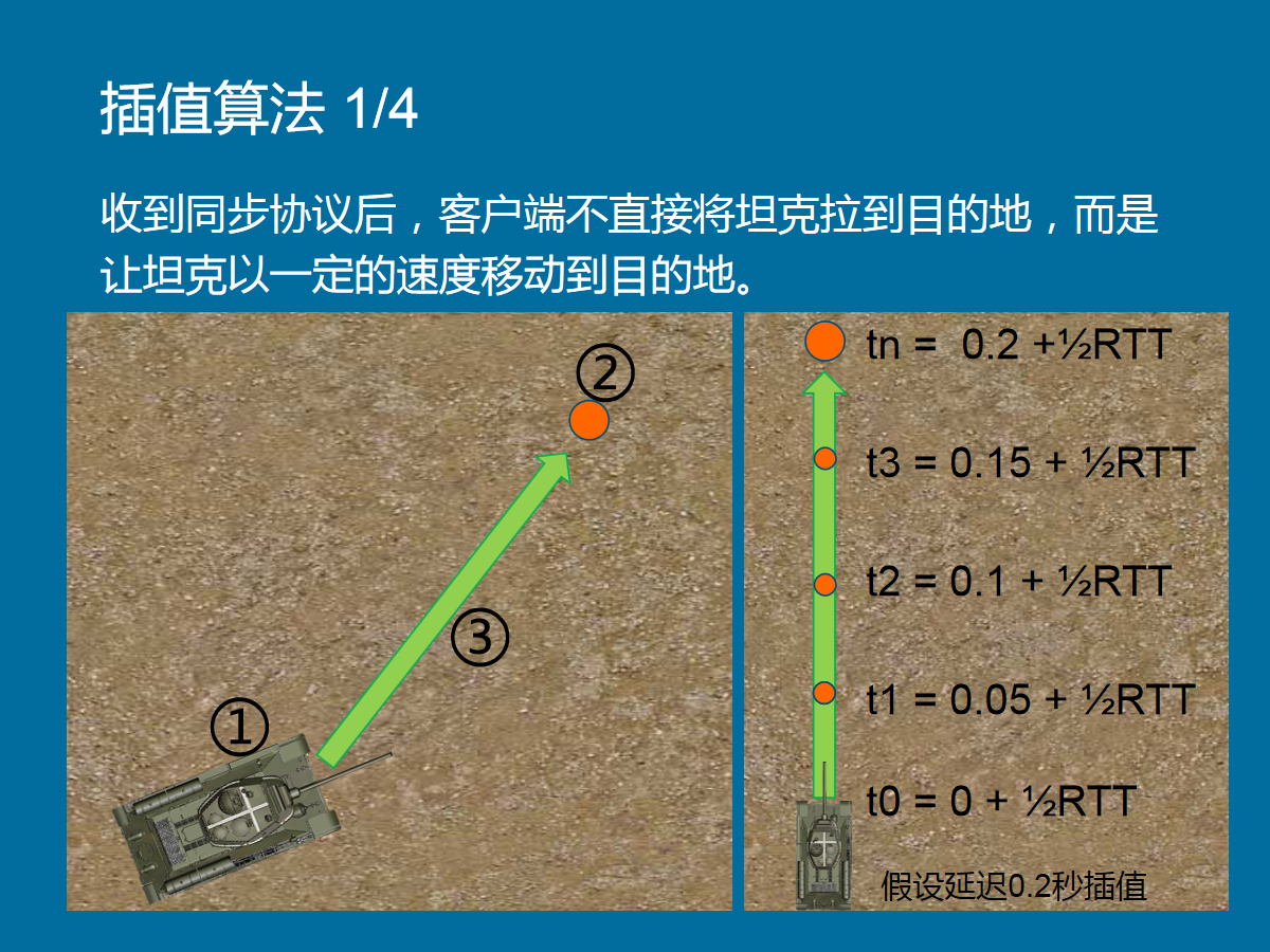 js游戏开发_开发游戏脚本到底合法吗_开发游戏巨头