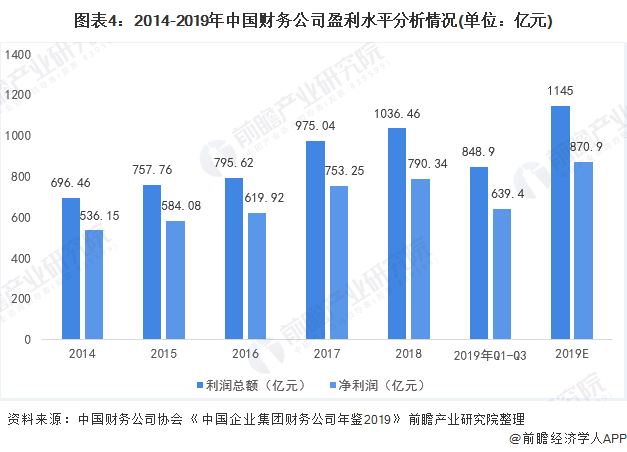 中国软件行业协会财务及企业管理软件分会_软件行业协会工资待遇_软件行业协会是什么单位