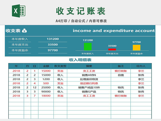 好看的记账软件_求一款简单的记账软件类似excel可以下载到手机的_好看的记账软件像手帐