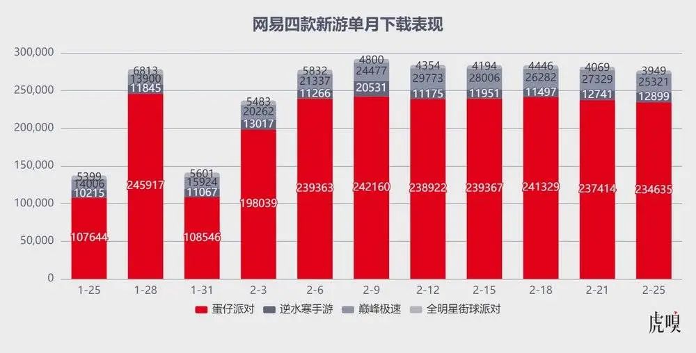 抓大鹅无限次数下载_秦始皇弱网参数下载_独数下载