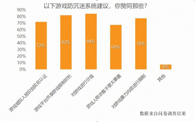 过滤网址在哪里设_设置过滤游戏网站_游戏过滤器怎么打开