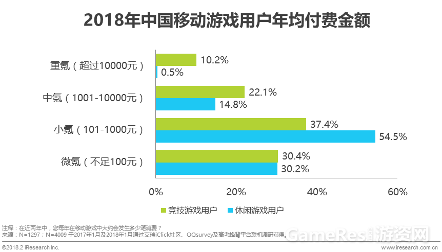 全球移动游戏营收排名_全球移动游戏市场规模_全球移动游戏市场