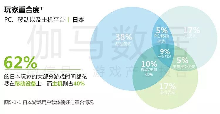全球移动游戏营收排名_全球移动游戏市场规模_全球移动游戏市场