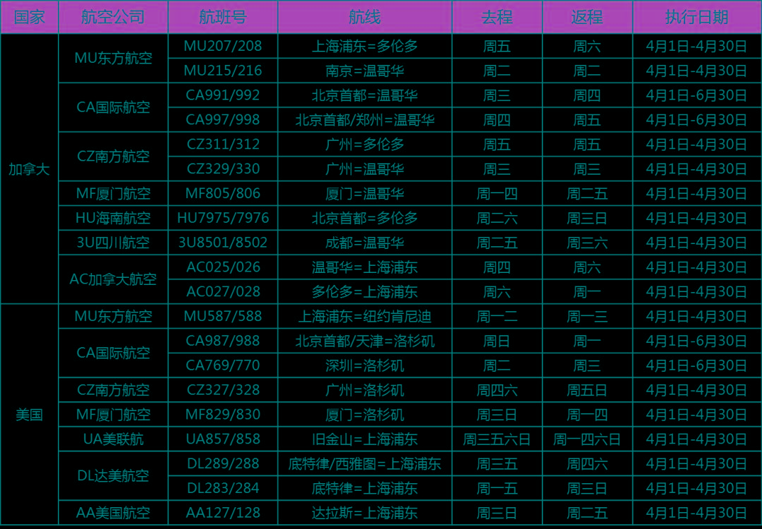 航空大亨4最赚钱的航线_航空大亨详细攻略_航空大亨online