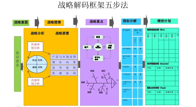 制作游戏平台_制作游戏需要学什么_html5游戏制作