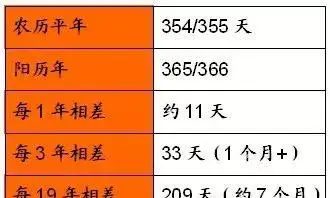 今年春节是农历多少号_今年的春节公历是几月几号_春节今年是几月几号