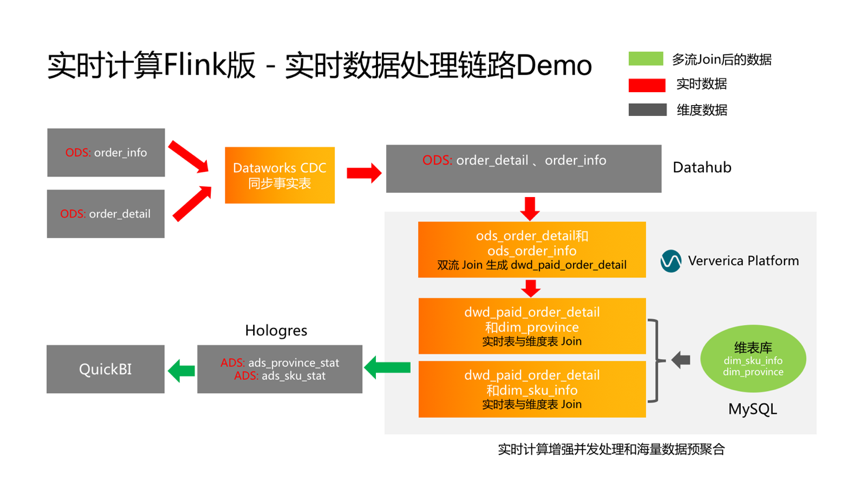 流式计算框架_业界常见的流式计算框架_流计算的框架