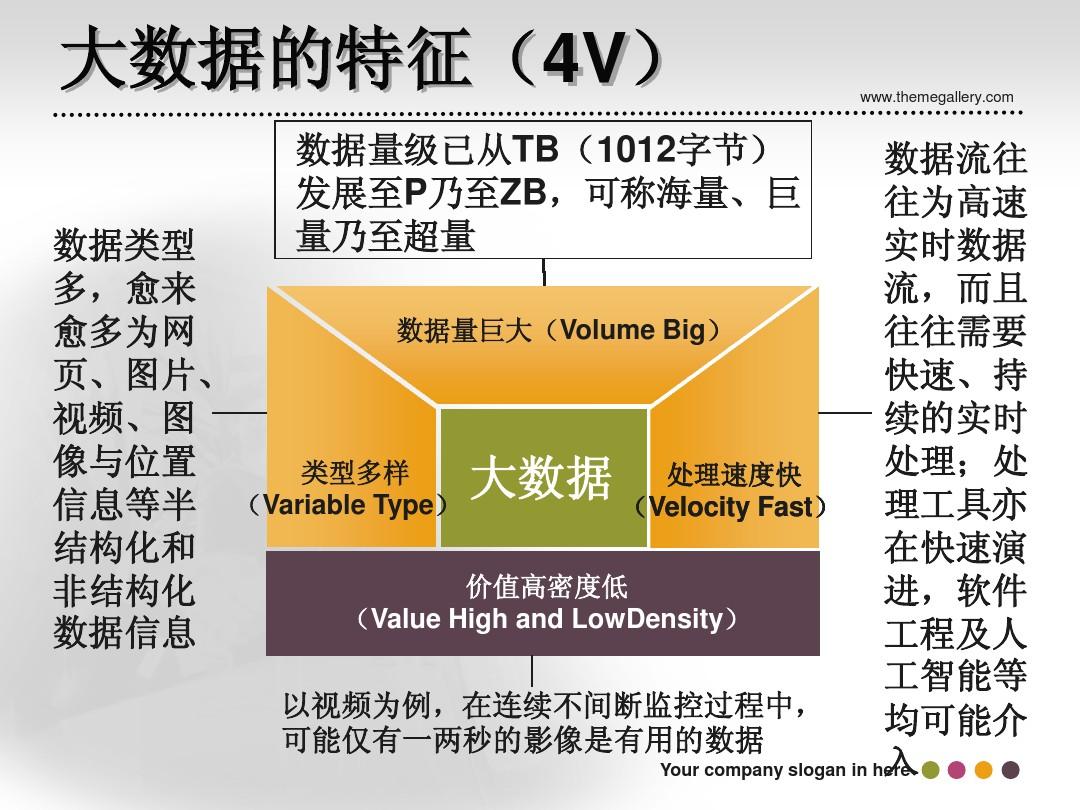 业界常见的流式计算框架_流计算的框架_流式计算框架