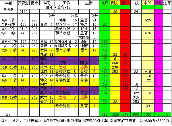 大话西游什么职业赚钱-大话西游经济分析：法师与道士哪个职业更