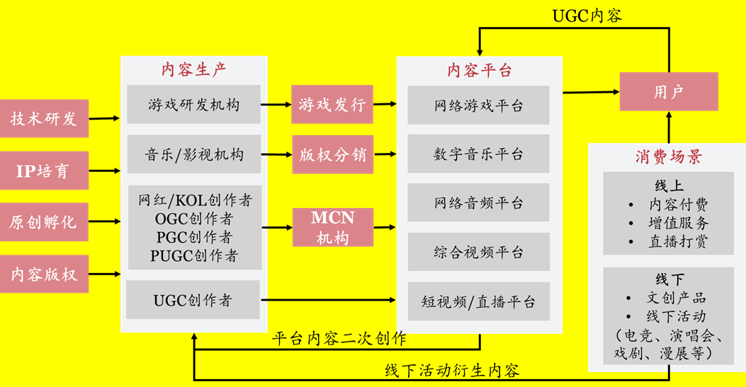 成都游戏公司10强_成都的网络游戏公司_四川成都游戏公司