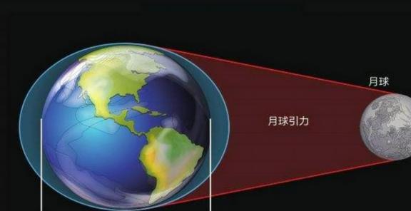 世界各国火箭推力_世界运载火箭推力排名_火箭运载能力排名世界第三