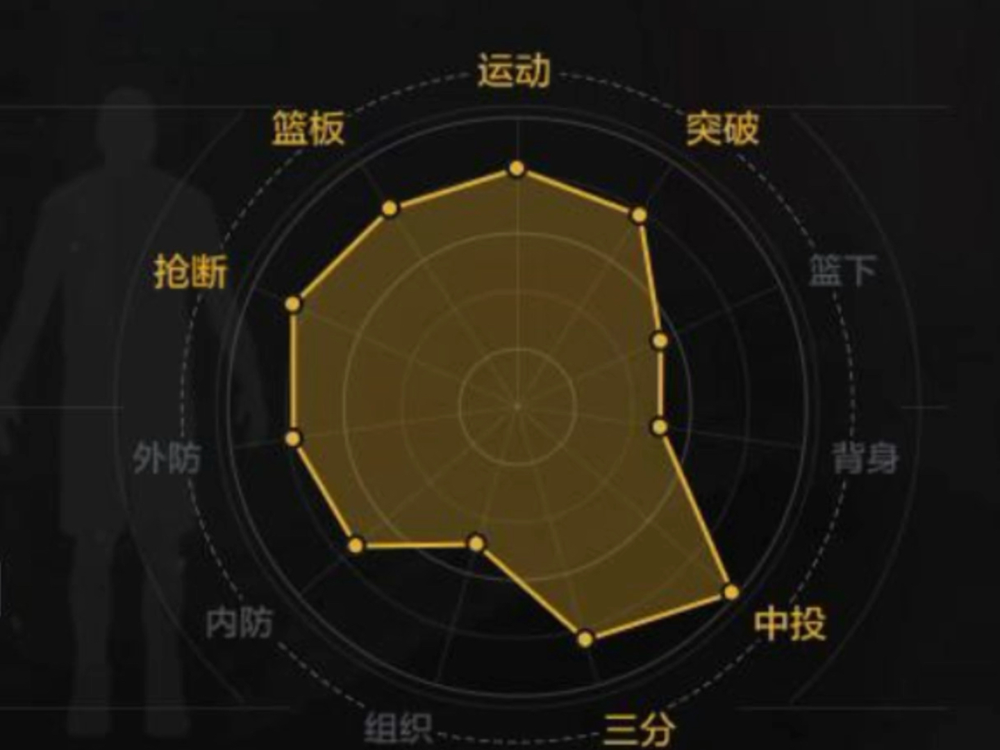 nba2konline蓝卡pf推荐_nba2kol好用的蓝卡_nba2kol蓝卡内线