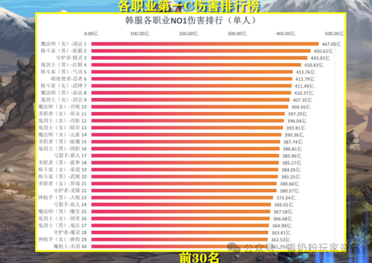 dnf男街霸刷图怎么样_dnf男街霸刷图技巧_dnf男街霸刷图加点2020