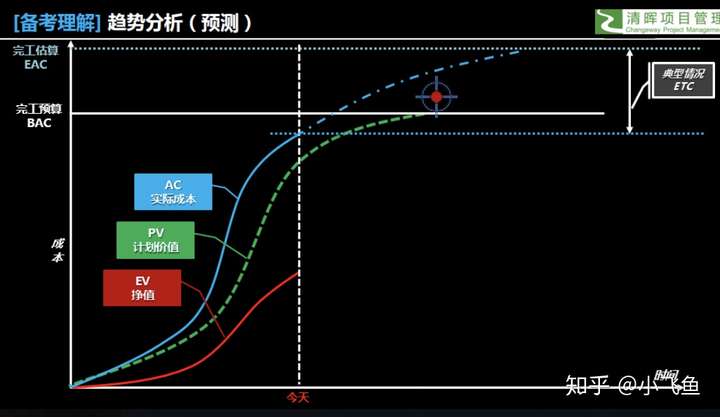 pv比sv高是什么意思-如何提高网站PV/SV比例：增强用户