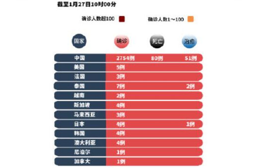 全球疫情ios版叫什么_全球疫情有ios版本吗_全球疫情游戏官方