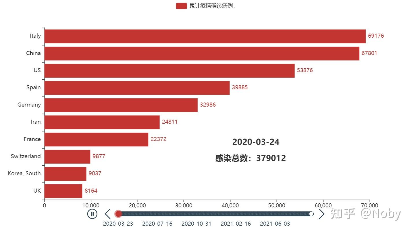 全球疫情游戏官方_全球疫情ios版叫什么_全球疫情有ios版本吗