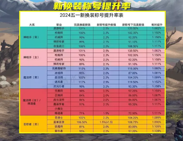 红眼刷图加点100版本最新_最新版本红眼刷图加点_2020红眼刷图加点