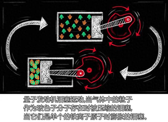 连通动画原理器的作用_连通器原理 动画_什么叫动画连接