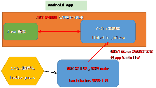 android ndk 版本_版本过低怎么更新版本_版本馆