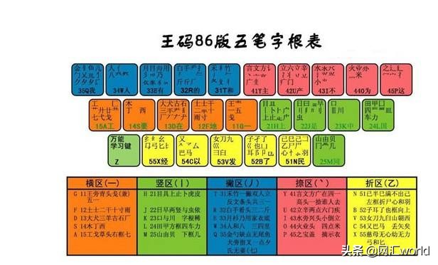 五笔打字训练软件_五笔盲打练习软件_如何快速学会五笔盲打视频