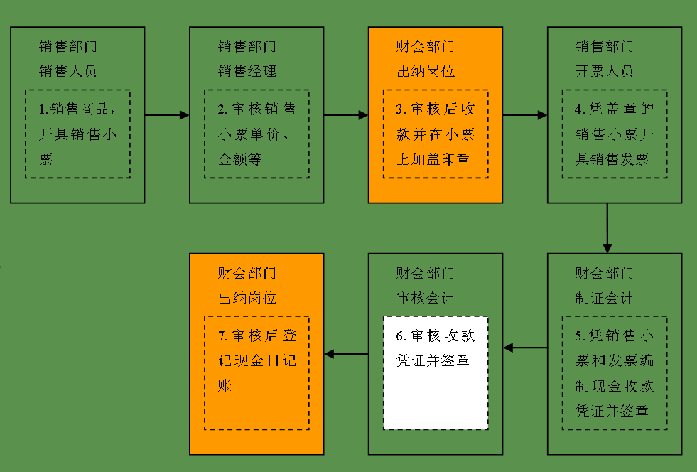 出纳软件破解版_破解出纳版软件有哪些_出纳财务软件免费版