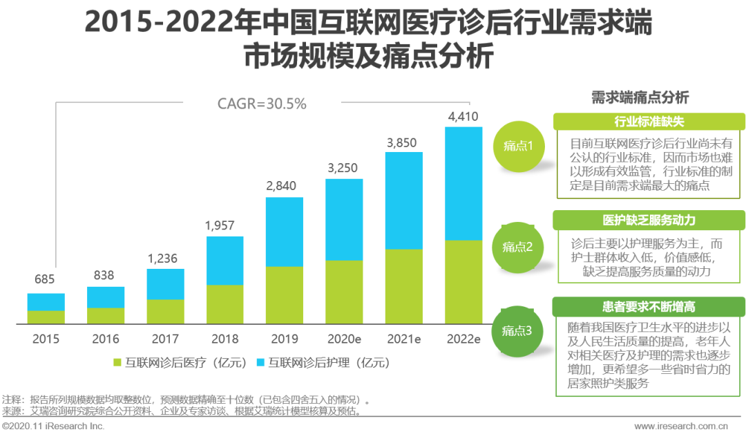 医疗网站优化_医疗优化网站有哪些_医疗优化网站推荐