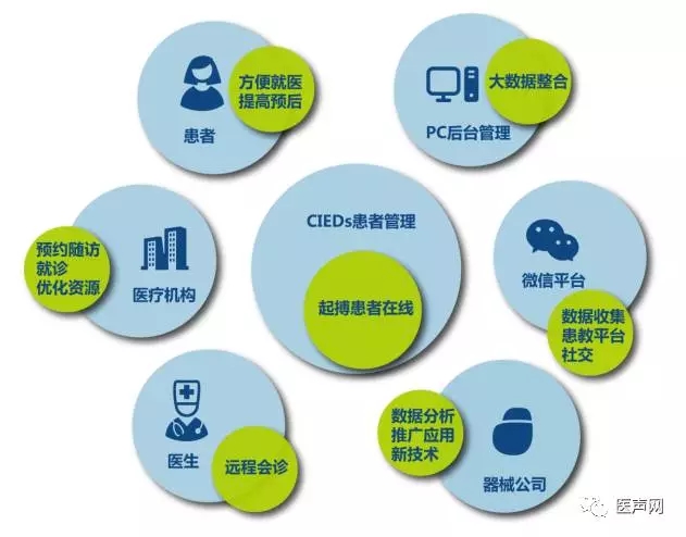 医疗优化网站推荐_医疗网站优化_医疗优化网站有哪些