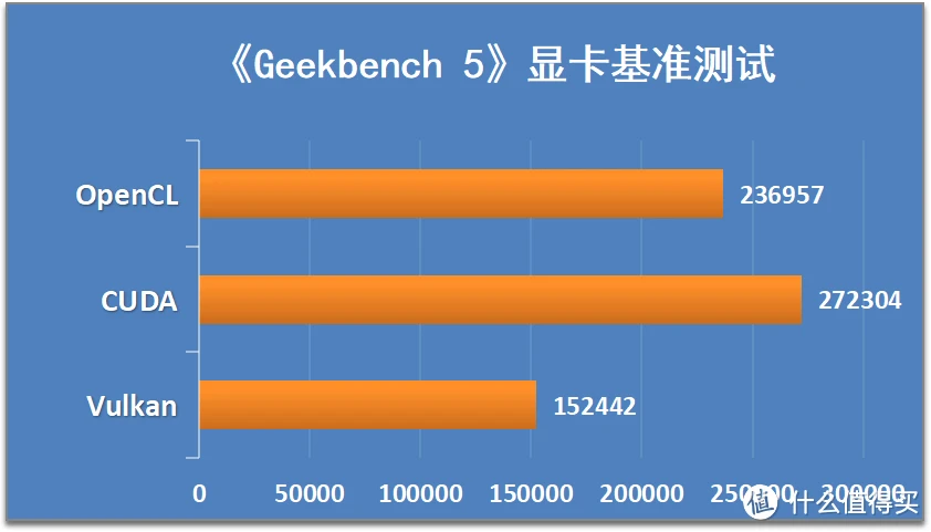 鲁大师排名第一的显卡_鲁大师显卡3d游戏性能排行榜_鲁大师显卡排行榜2021