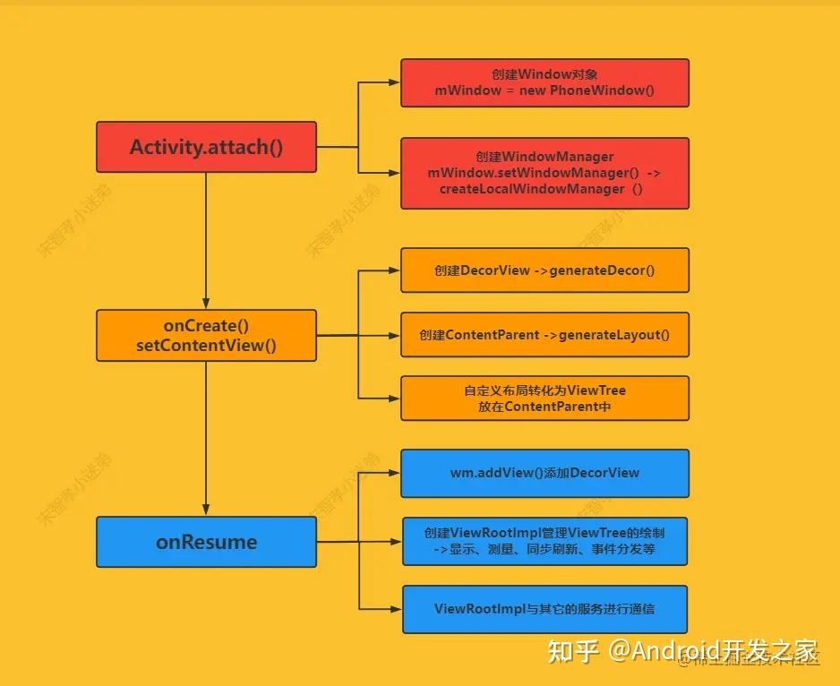 android 跳转activity动画_activity切换动画_跳转动画小图标怎么弄