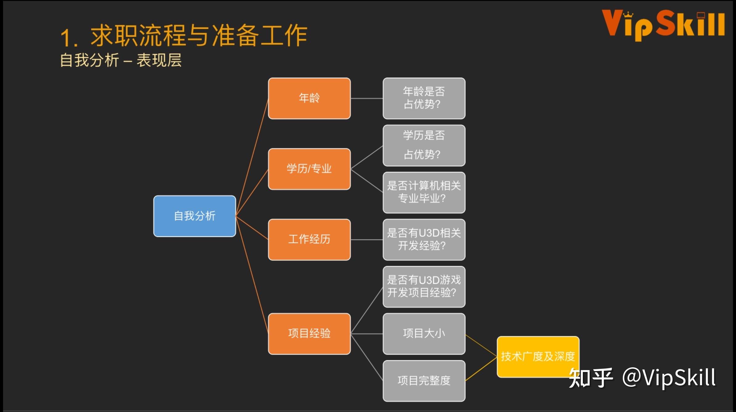 游戏开发学徒是骗局吗-游戏开发学徒项目：一次难得的学习机会和