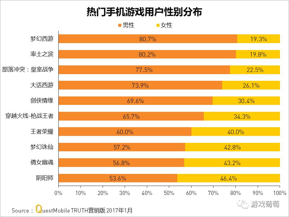 主机市场游戏排行榜_主机游戏市场_游戏主机市场规模