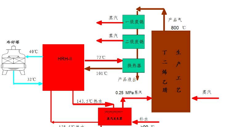 溴化锂溶液焓浓度图_溴化锂水溶液比焓浓度图怎么看_溴化锂水溶液的比焓-浓度计算软件