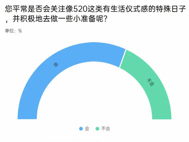 红包微信最多发多少_520微信红包_红包微信退回怎么退